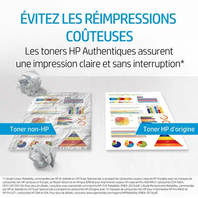 Cartouche de toner LaserJet authentique noir HP 145A - Toner - visuel 9