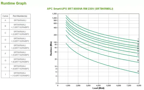 APC Smart-UPS On-Line SRT8KRMXLI - 8kW/VA, 6x C13 APC - visuel 1 - hello RSE - Mode écologique