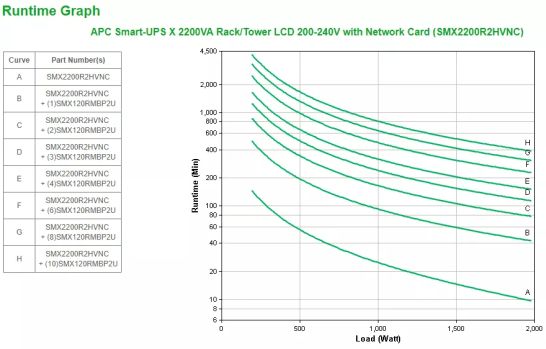 APC Smart-UPS X 2200VA APC - visuel 3 - hello RSE