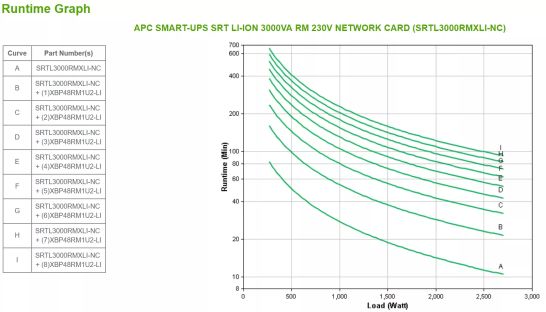 APC SMART-UPS SRT LI-ION 3000VA RM ACCS APC - visuel 4 - hello RSE
