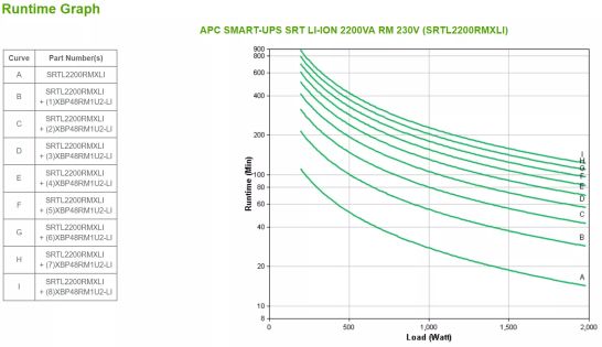 APC SMART-UPS SRT LI-ION 2200VA RM ACCS APC - visuel 4 - hello RSE