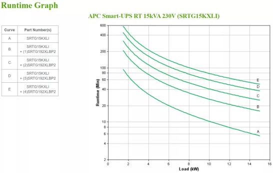Vente APC Smart-UPS RT 15kVA 230V International APC au meilleur prix - visuel 4