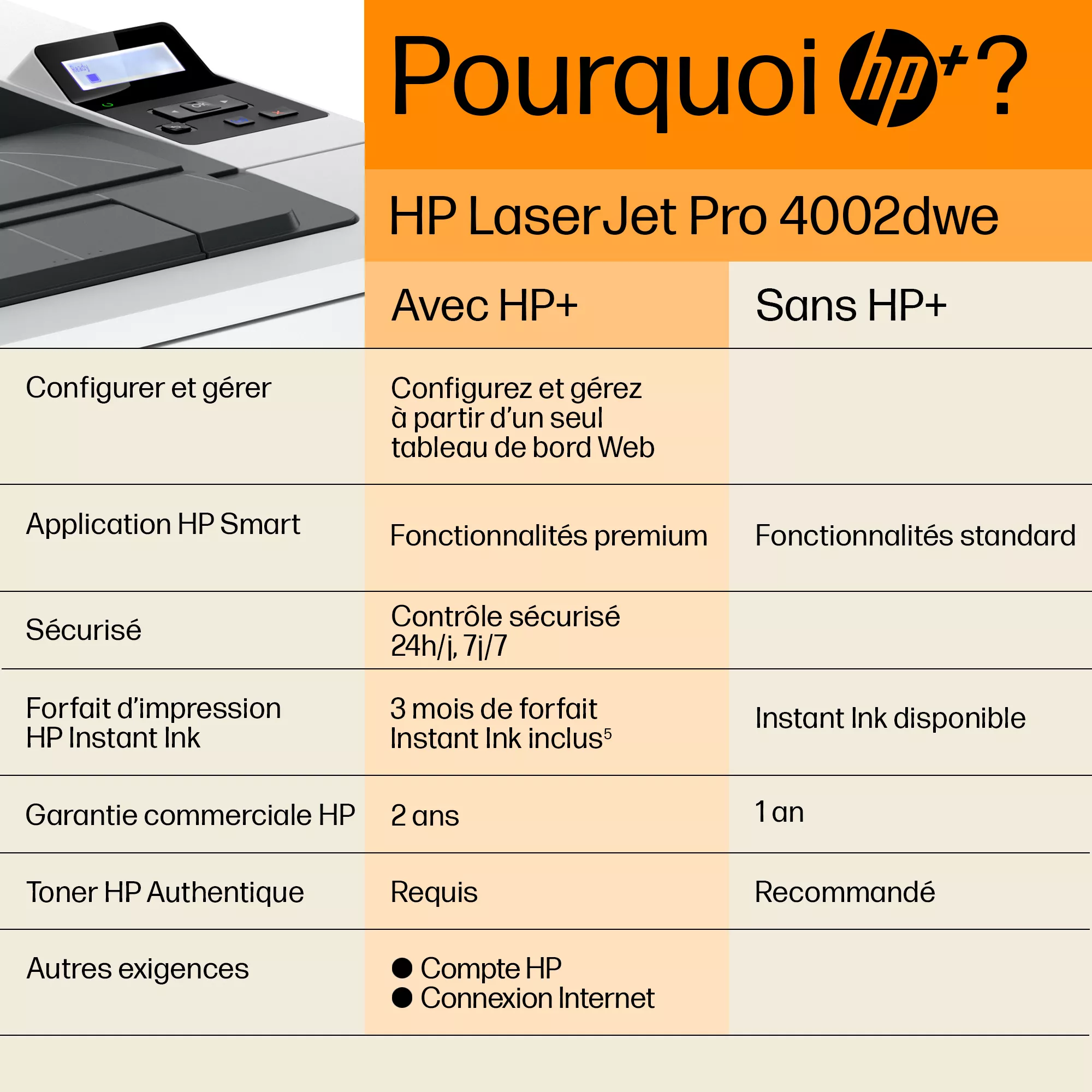 Vente HP LaserJet Pro 4002dwe Printer up to 40ppm HP au meilleur prix - visuel 6