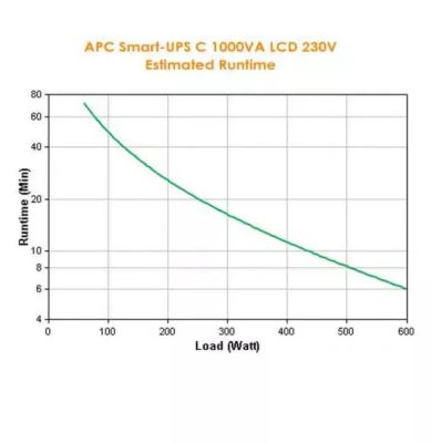 Achat APC Smart-UPS C 1000VA LCD 230V sur hello RSE - visuel 3