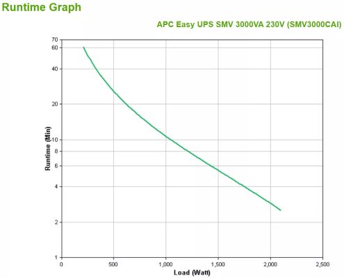 APC Easy UPS SMV APC - visuel 4 - hello RSE