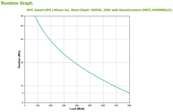 APC Smart-UPS Li-ion SMTL1000RMI2UC - 6x C13, courte APC - visuel 1 - hello RSE - Short-depth rack compatibility