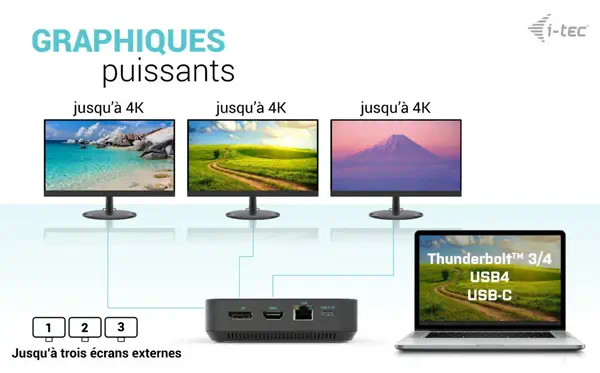 USB-C HDMI Dual DP Docking Station with Power Delivery 100 W - I-Tec - Station d'accueil pour portable - visuel 8