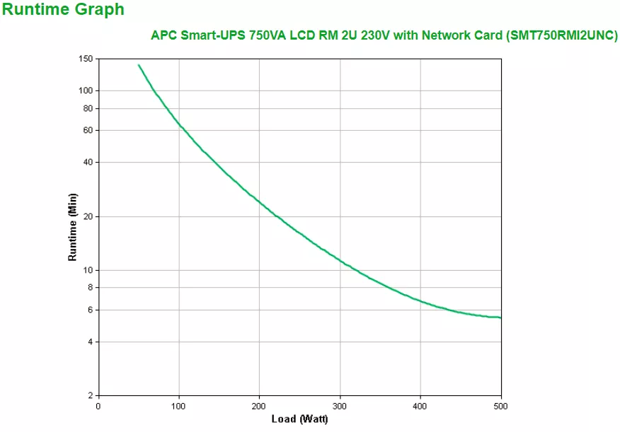 Achat APC Smart UPS 750VA LCD RM 2U 230V sur hello RSE - visuel 3