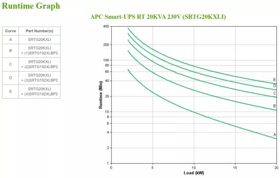 Vente APC Smart-UPS RT 20kVA 230V International APC au meilleur prix - visuel 4