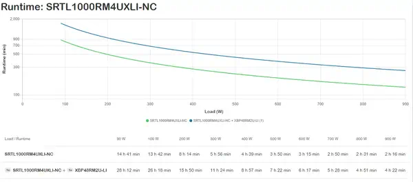 USV SRTL1000RM4UXLI-NC Li-Ionen - APC - Onduleur - visuel 9
