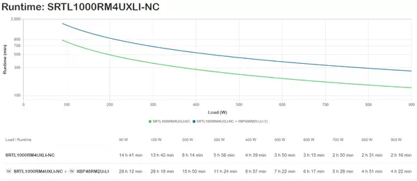 USV SRTL1000RM4UXLI-NC Li-Ionen - APC - Onduleur - visuel 5