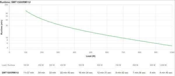 APC Smart-UPS 1500VA LCD RM 1U 230V - Onduleur - visuel 4