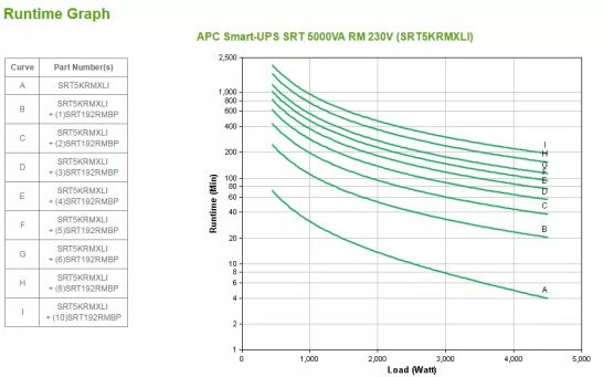 Achat APC Smart-UPS SRT 5000VA RM 230V sur hello RSE - visuel 3