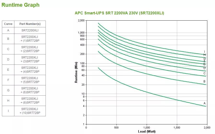 Vente APC Smart-UPS SRT 2200VA Tower 230V APC au meilleur prix - visuel 4