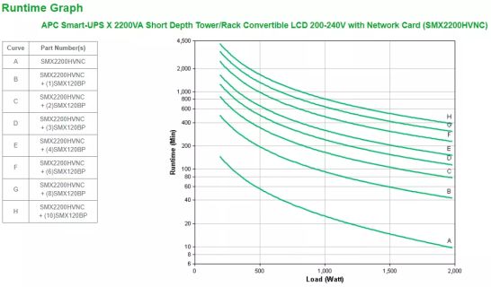 Achat APC Smart UPS X 2200VA Short-Depth Tower/Rack sur hello RSE - visuel 5