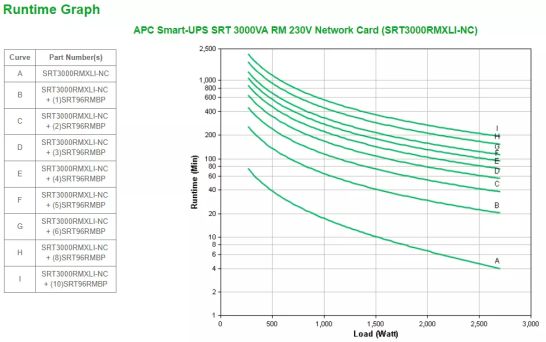 Achat APC Smart-UPS SRT 3000VA RM 230V Network Card sur hello RSE - visuel 3