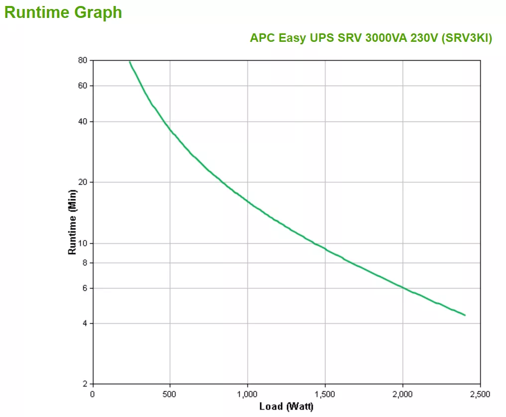 Vente APC EASY UPS SRV 3000VA 230V APC au meilleur prix - visuel 4