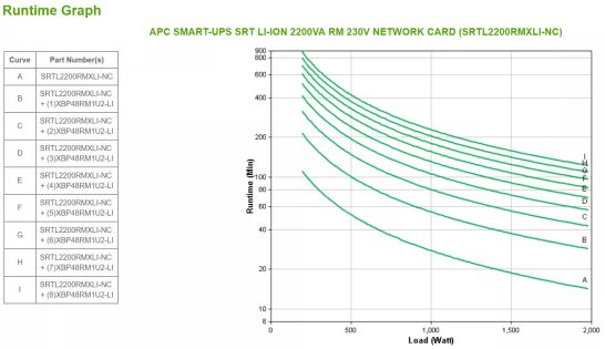 Vente APC SMART-UPS SRT LI-ION 2200VA RM APC au meilleur prix - visuel 4