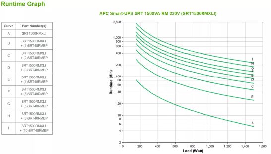 Achat APC Smart-UPS SRT 1500VA RM 230V sur hello RSE - visuel 3