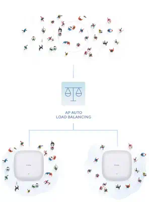 DAP‑X2810 Point d’accès PoE bibande AX1800 Wi-Fi 6 - D-Link - Accessoire Wifi - visuel 8