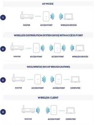 DAP‑X2810 Point d’accès PoE bibande AX1800 Wi-Fi 6 - D-Link - Accessoire Wifi - visuel 9