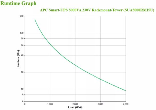 Achat APC C SMART-UPS 5000VA 230V RACKMOUNT/TOWER sur hello RSE - visuel 5