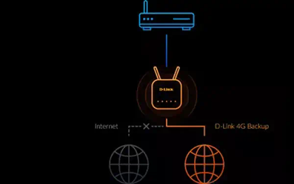 D-Link EAGLE PRO AI Routeur AX1500 4G+ G416 D-Link - visuel 1 - hello RSE - Toujours la meilleure connexion possible