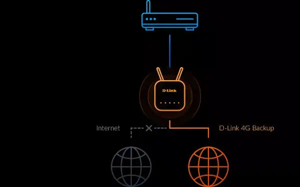 D-Link EAGLE PRO AI Routeur AX1500 4G G415 D-Link - visuel 1 - hello RSE - Économiser de l'énergie sur les appareils mobiles