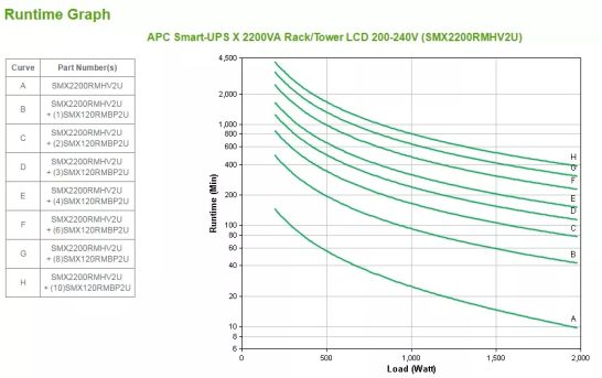 Achat APC Smart UPS X 2200VA rack/tower LCD 200-240V sur hello RSE - visuel 5