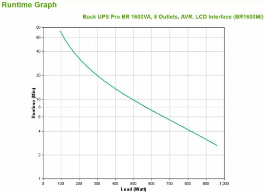 Achat APC Back UPS Pro BR 1600VA 8 Outlets sur hello RSE - visuel 3