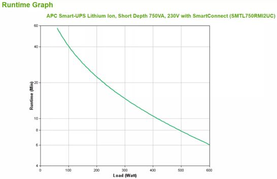 Vente APC Smart-UPS Lithium Ion Short Depth 750VA APC au meilleur prix - visuel 4
