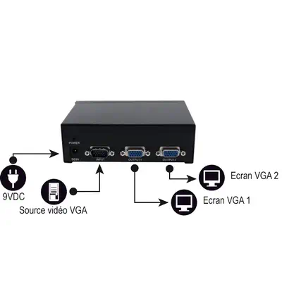 Splitter multi-ecrans haute resolution pour 2 ecrans - MCL - Switchs et Hubs - visuel 2