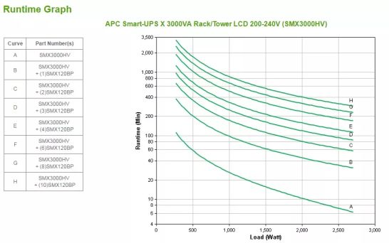 Achat APC Smart-UPS X 3000VA Rack - Tower LCD sur hello RSE - visuel 5