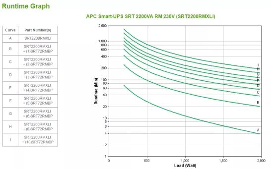 Achat APC Smart-UPS SRT 2200VA RACK 230V sur hello RSE - visuel 3