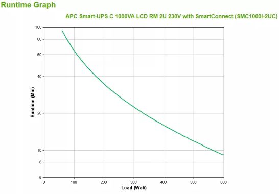 Achat APC Smart-UPS C 1000VA LCD RM 2U 230V sur hello RSE - visuel 3