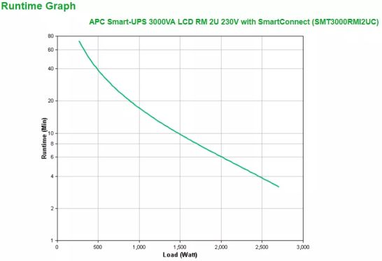 Vente APC SmartConnect UPS SMT 3000 VA Rack APC au meilleur prix - visuel 4