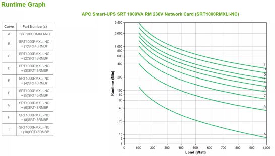 Achat APC Smart-UPS SRT 1000VA RM 230V Network Card sur hello RSE - visuel 3