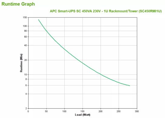 Achat APC C SMART-UPS SC 450VA 230V - 1U sur hello RSE - visuel 3