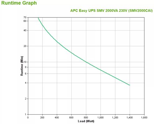 Vente APC Easy UPS SMV 2000VA 230V APC au meilleur prix - visuel 4
