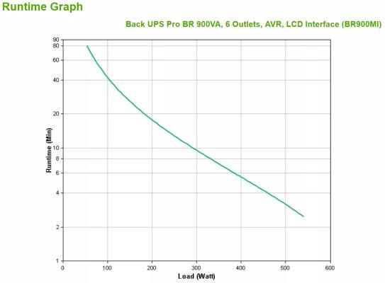 Achat APC Back UPS Pro BR 900VA 6 Outlets sur hello RSE - visuel 3