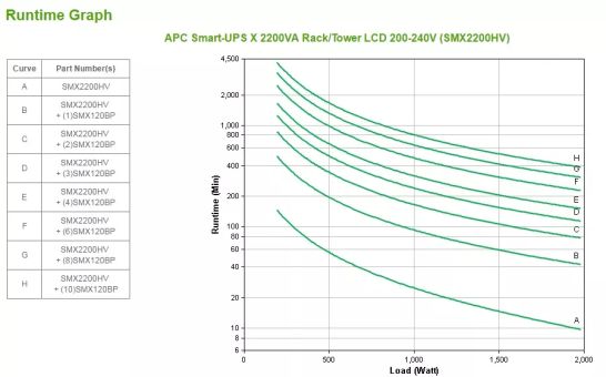 Achat APC Smart-UPS X 2000VA Rack - Tower LCD sur hello RSE - visuel 5