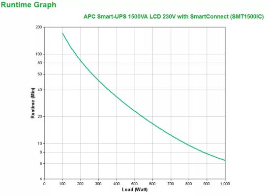 Achat APC Smart-UPS 1500VA LCD 230V avec SmartConnect sur hello RSE - visuel 3