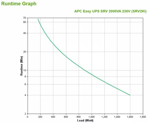 Vente APC Smart-UPS SRV 2000VA 230V APC au meilleur prix - visuel 4