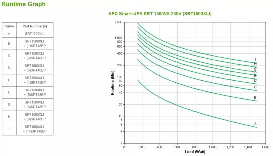 Achat APC Smart-UPS SRT 1500VA 230V sur hello RSE - visuel 3