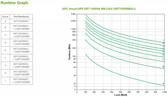 Achat APC Smart-UPS SRT 1000VA RM 230V sur hello RSE - visuel 3