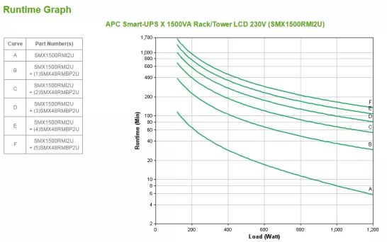 Achat APC Smart-UPS X 1500VA Rack/Tower LCD 230V sur hello RSE - visuel 3