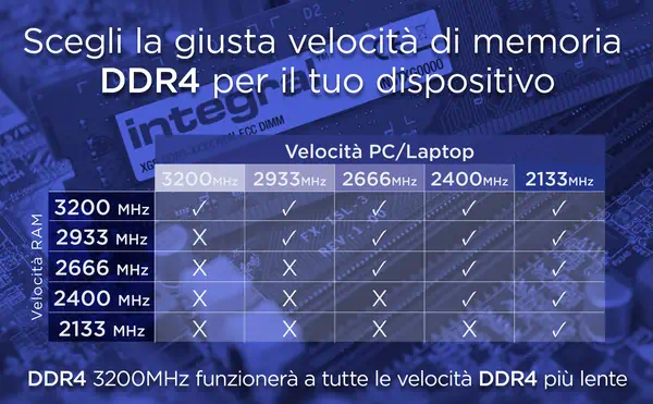 Integral IN4V8GNGLTX module de mémoire 8 Go 1 x 8 Go DDR4 260-pin SO-DIMM - Mémoire - visuel 5