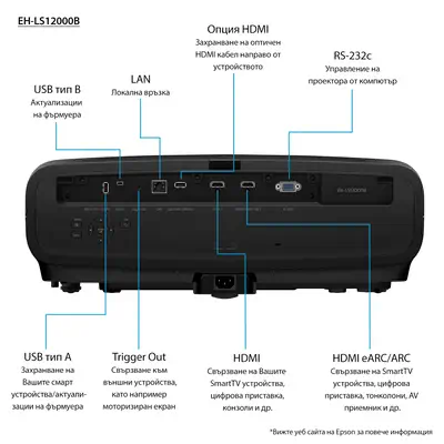 Epson EH-LS12000B - Vidéoprojecteur Professionnel - visuel 1
