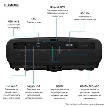 Avis Vidéoprojecteur Professionnel  Laser