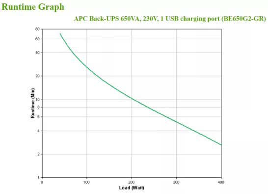 Vente APC Back-UPS 650VA 230V 1 USB charging port APC au meilleur prix - visuel 4